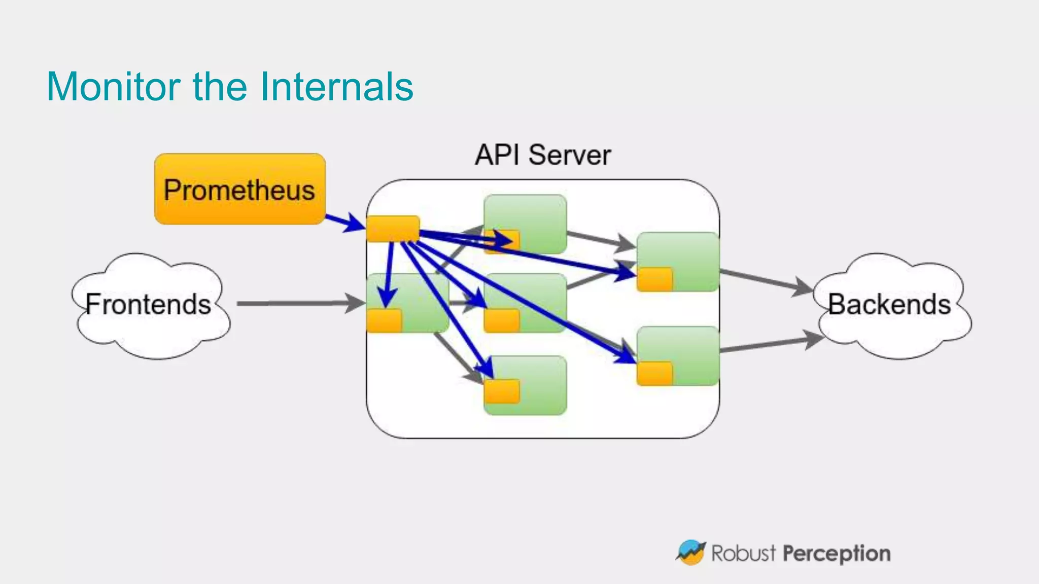 Monitor the Internals
 