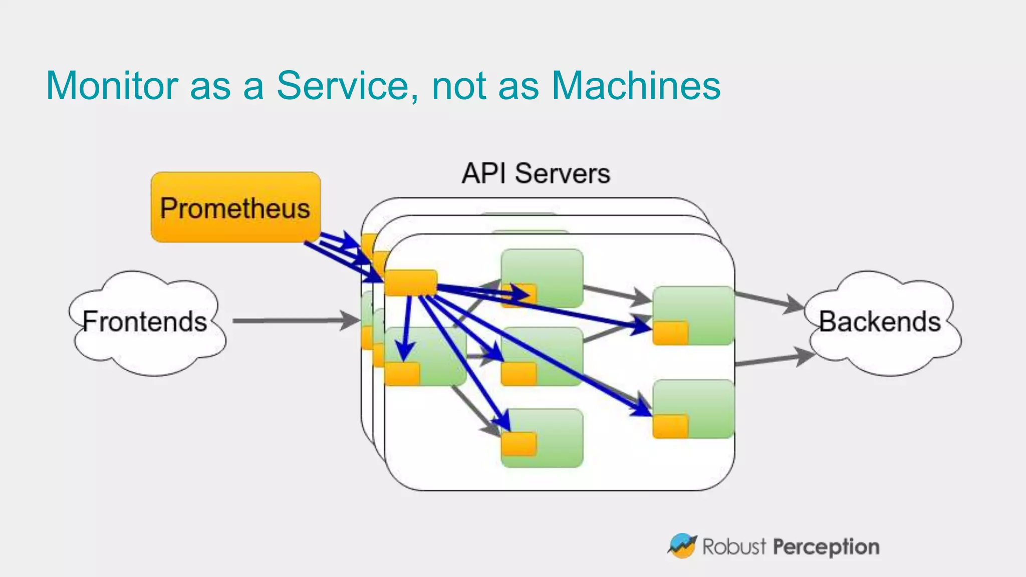 Monitor as a Service, not as Machines
 
