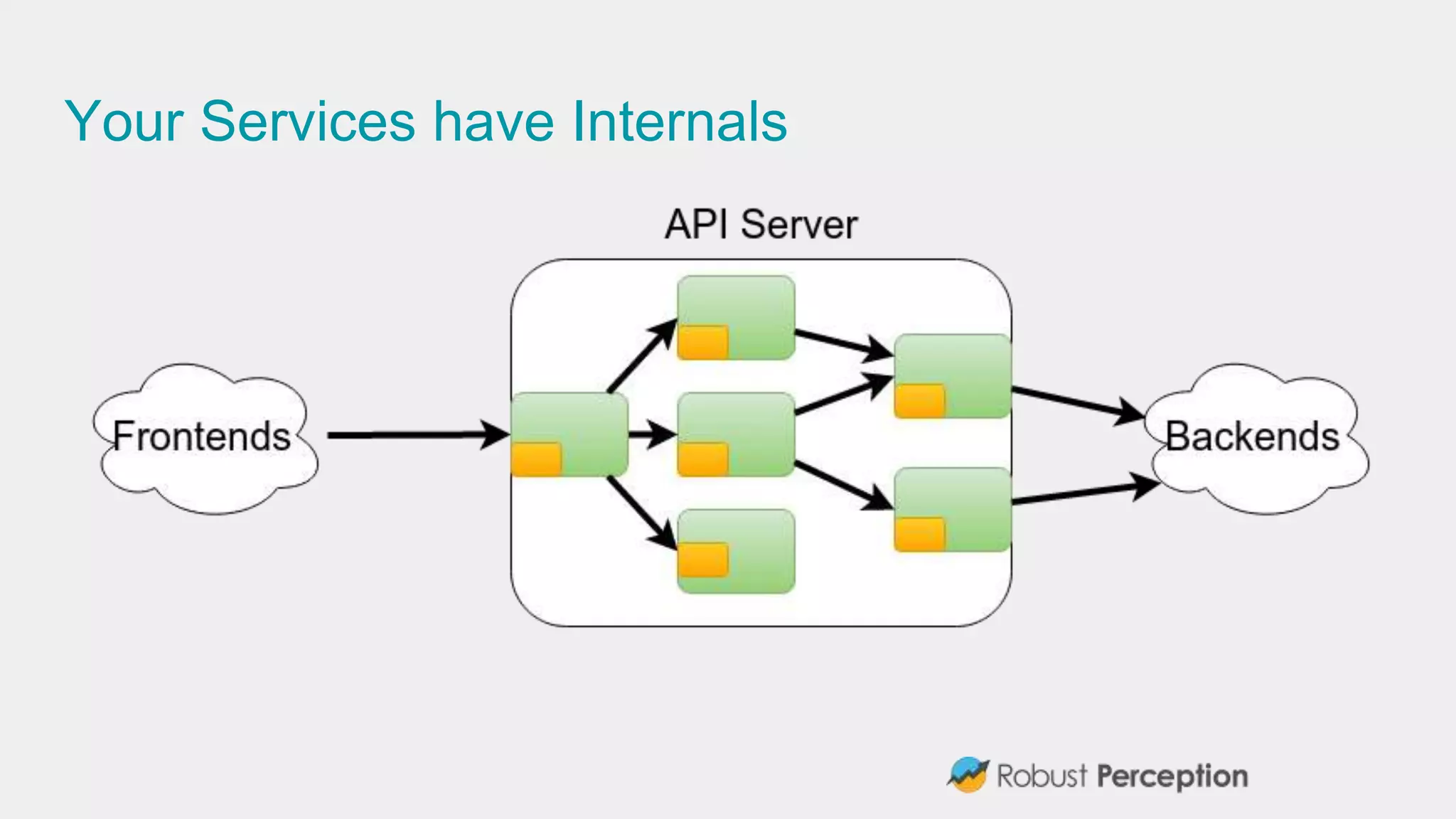 Your Services have Internals
 