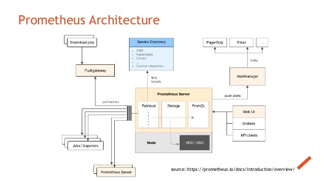 Prometheus Introduction (InfraCoders Vienna)