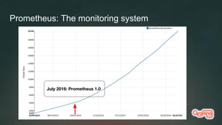 Prometheus: The monitoring system
July 2016: Prometheus 1.0
 