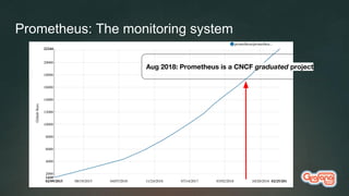 Prometheus: The monitoring system
Aug 2018: Prometheus is a CNCF graduated project
 