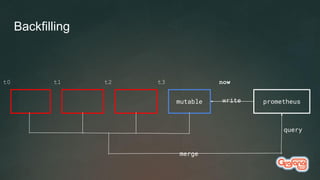 Backfilling
mutable prometheuswrite
t0 t1 t2 t3 now
query
merge
 