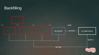 Backfilling
mutable prometheuswrite
t0 t1 t2 t3 now
query
merge
 