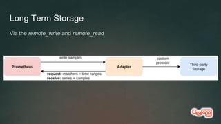Long Term Storage
Via the remote_write and remote_read
 