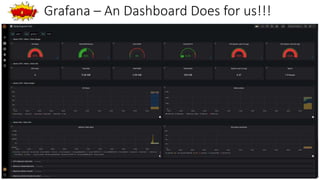 Wow! Grafana – An Dashboard Does for us!!!
 