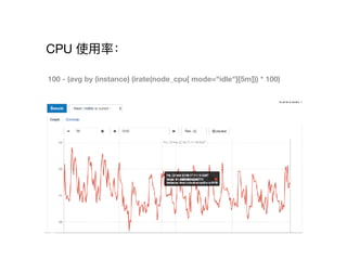CPU 使⽤用率：
100 - (avg by (instance) (irate(node_cpu{ mode="idle"}[5m])) * 100)
 