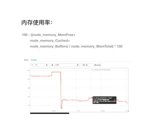 内存使⽤用率：
100 - ((node_memory_MemFree+
node_memory_Cached+
node_memory_Buﬀers) / node_memory_MemTotal) * 100
 