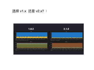 选择 v1.x 还是 v2.x？：
 