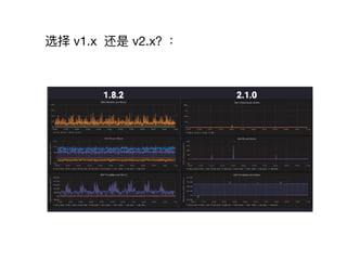 选择 v1.x 还是 v2.x？：
 