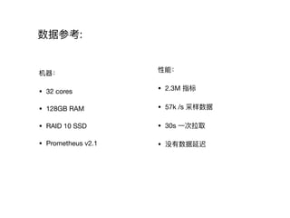数据参考:
机器器： 

• 32 cores

• 128GB RAM

• RAID 10 SSD

• Prometheus v2.1

性能：

• 2.3M 指标

• 57k /s 采样数据

• 30s ⼀一次拉取

• 没有数据延迟

 