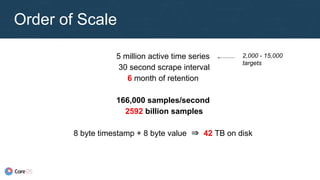 Order of Scale
5 million active time series
30 second scrape interval
6 month of retention
166,000 samples/second
2592 bil...