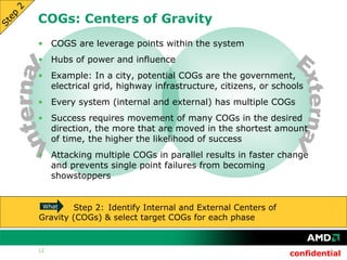 Prometheus And Comm Strategy V12 Final Generic | PPT