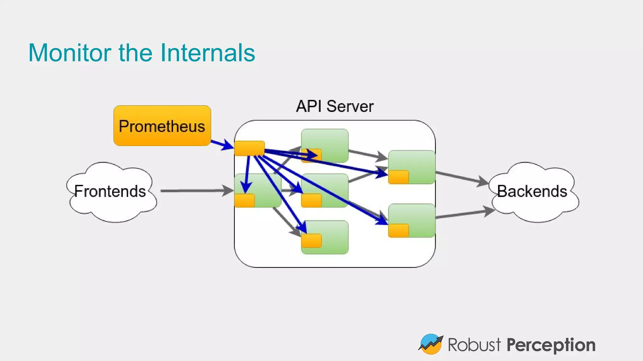 Monitor the Internals
 