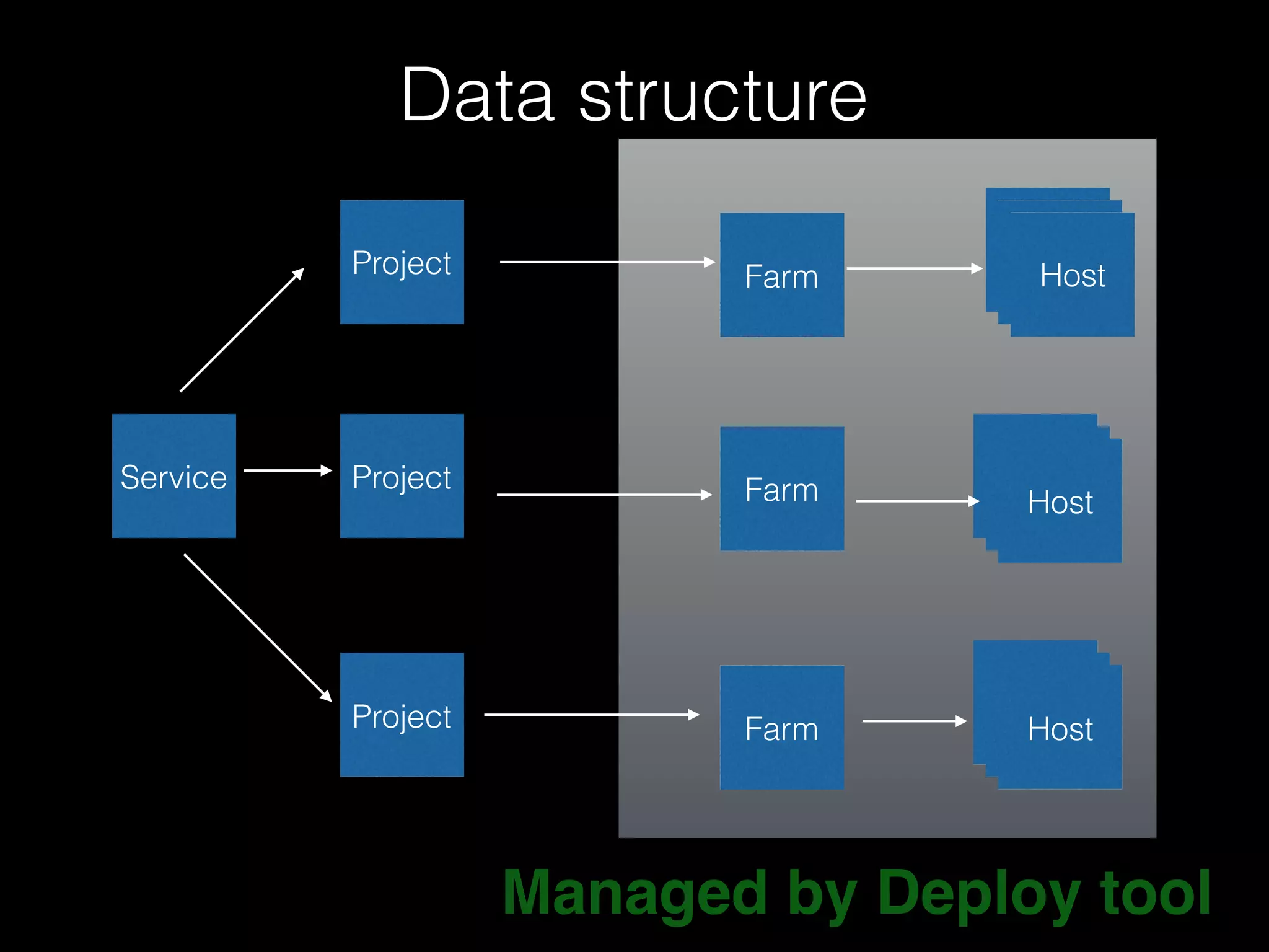 Alerting
Alert
Manager
Hipchatpromgen-alerting
Web hook
Mail
MySQL
 