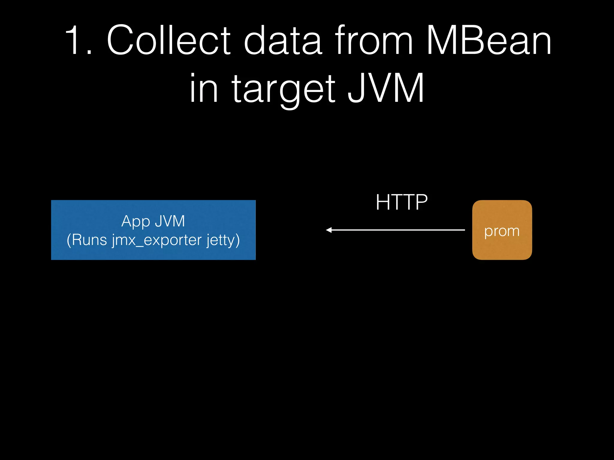 • Pros
• Easy to run
• Cons
• Hard to maintain YAML ﬁle
 
