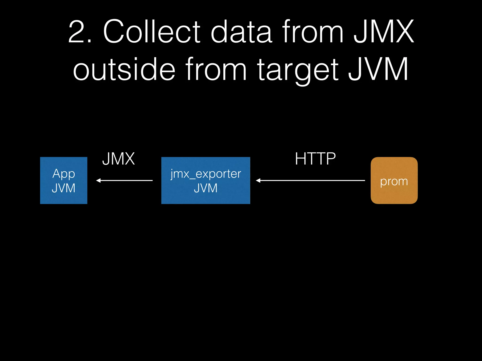 • Pros
• Easy to deploy
• Safety
• Cons
• Memory overhead
• Hard to maintain YAML ﬁle
 