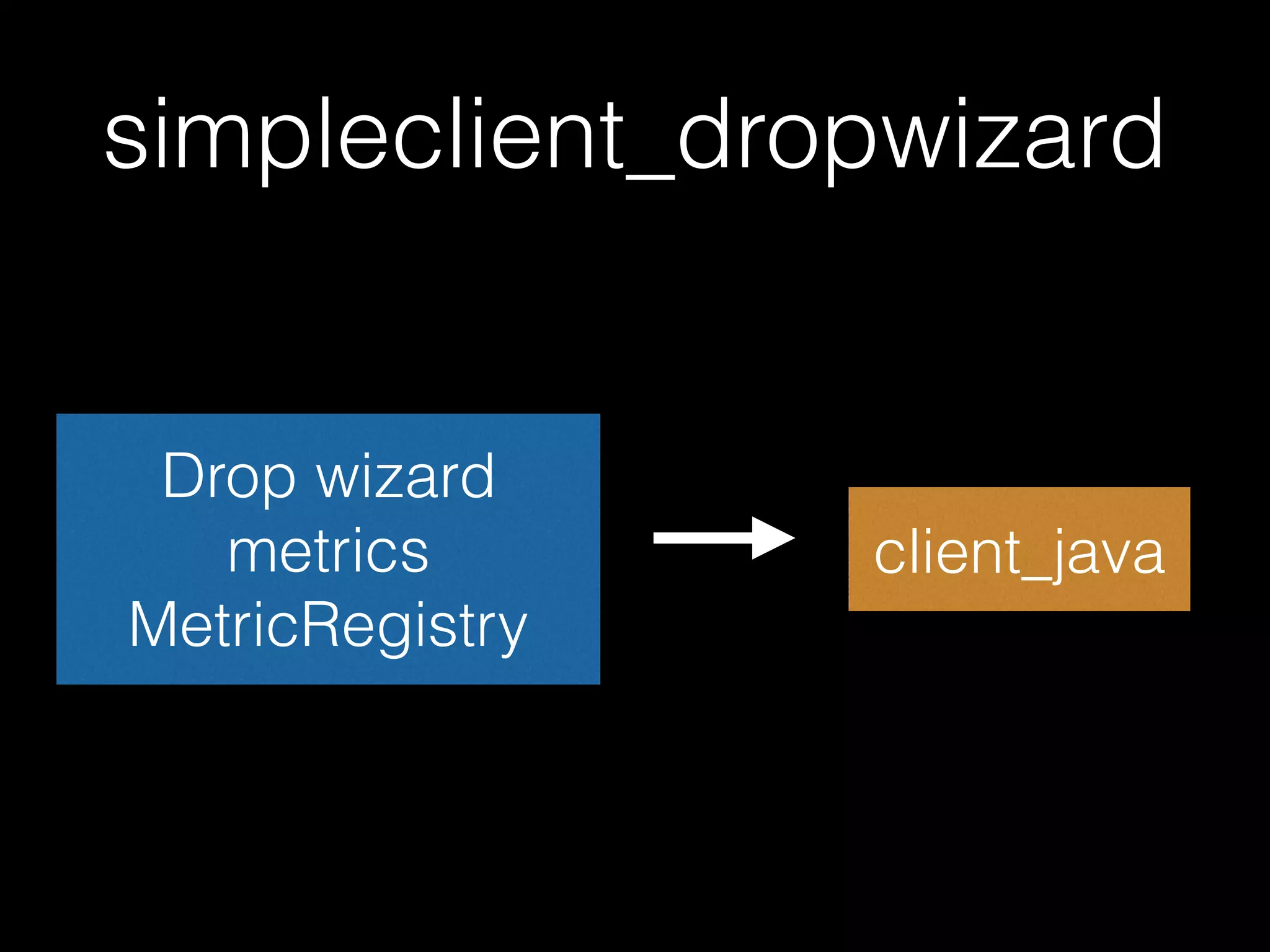 simpleclient_hotspot
JVM core client_java
Default
 
