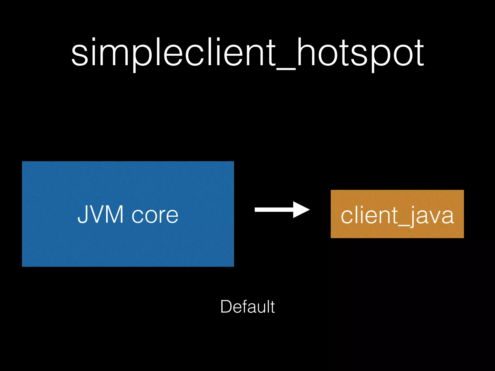 simpleclient_log4j/logback
log4j/logback client_java
Error/Warn rate
 