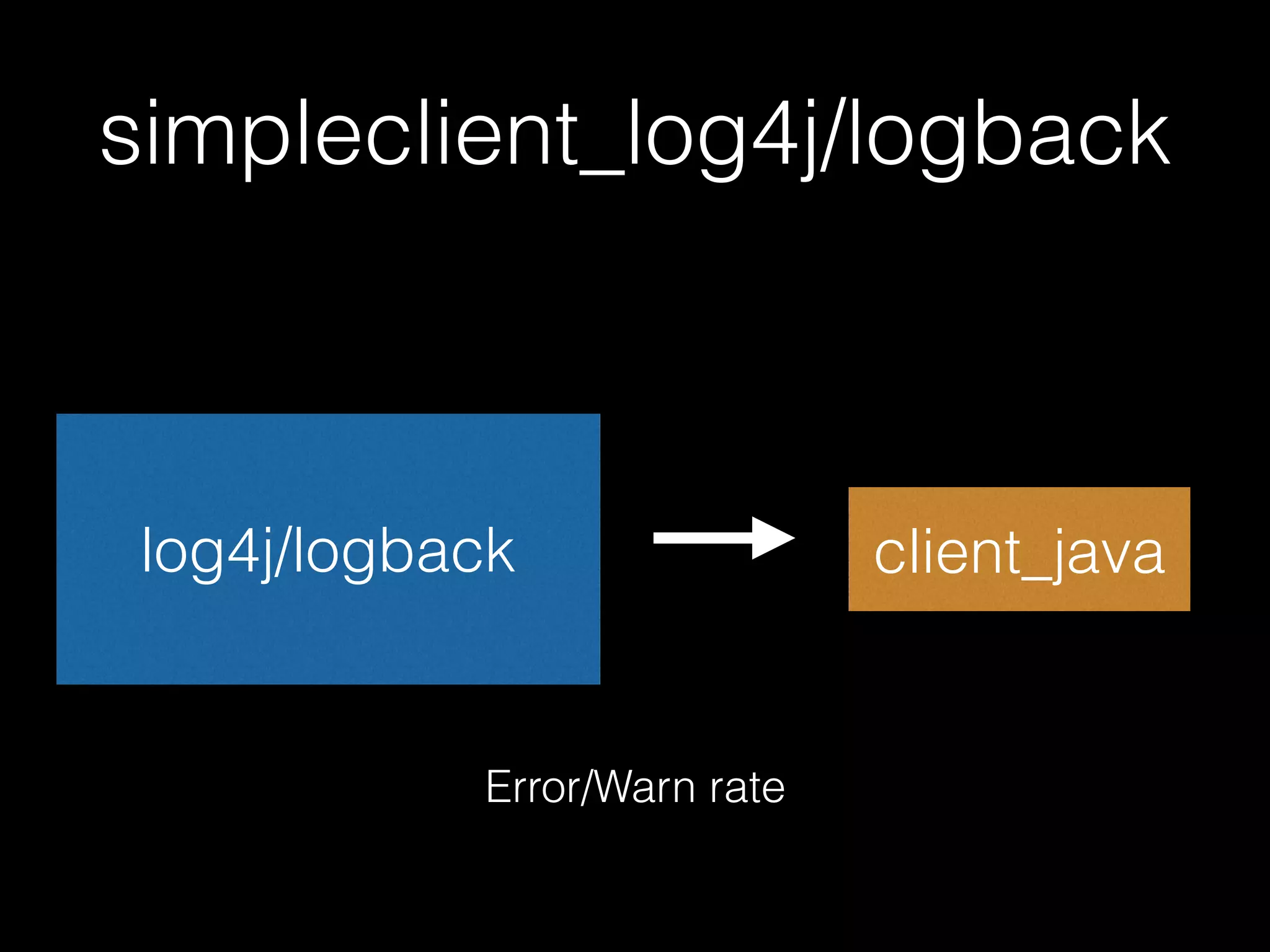 simpleclient_springboot
Spring Boot
Metrics
client_java
NEW!
 