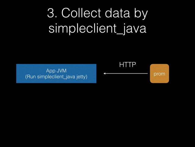 promgen - prometheus managemnet tool / simpleclient_java hacks ...