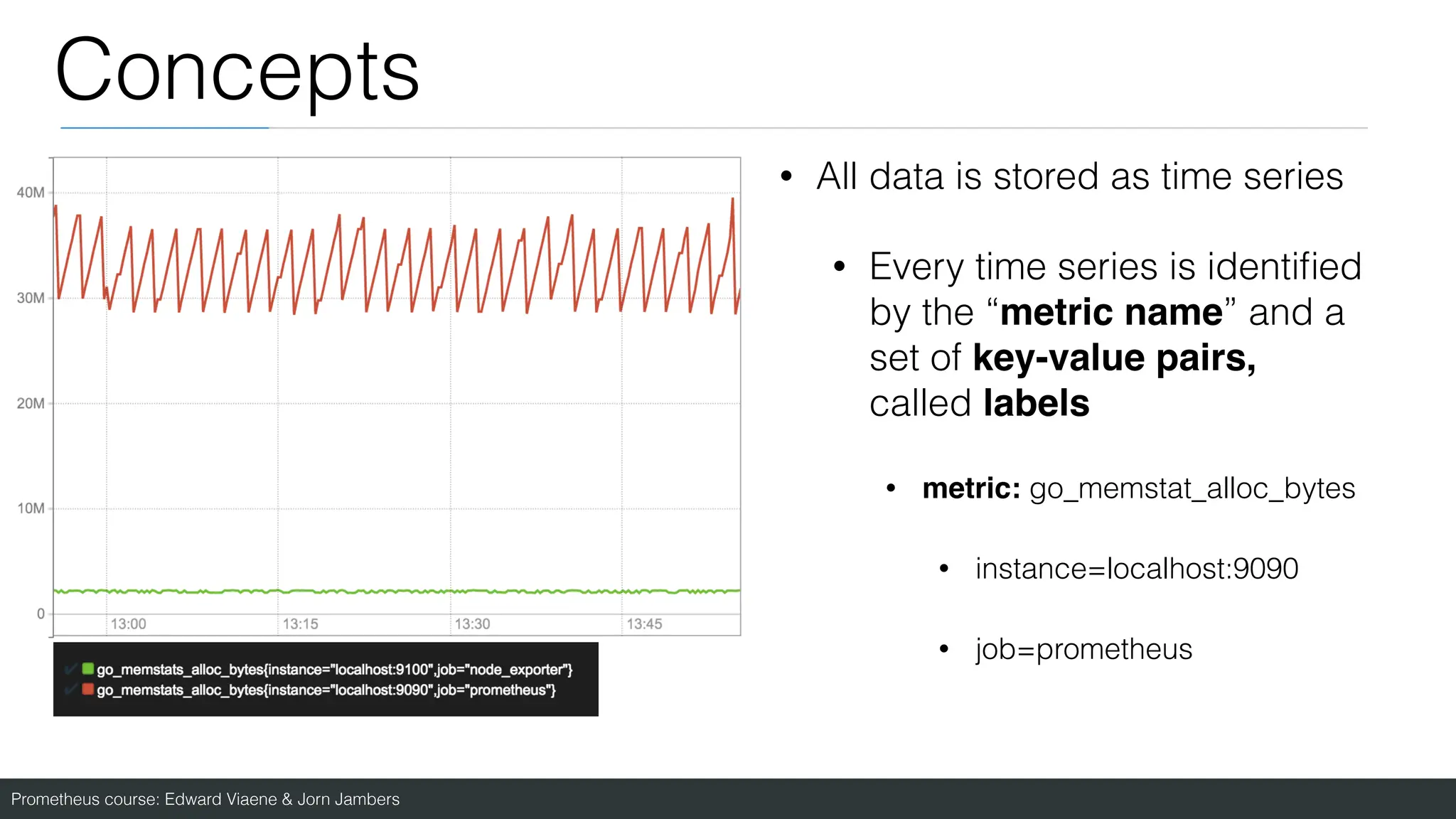 Prometheus course: Edward Viaene & Jorn Jambers
Concepts
• All data is stored as time series
• Every time series is identi
fi
ed
by the “metric name” and a
set of key-value pairs,
called labels
• metric: go_memstat_alloc_bytes
• instance=localhost:9090
• job=prometheus
 