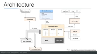Prometheus course: Edward Viaene & Jorn Jambers
Architecture
From: https://github.com/prometheus/prometheus
 
