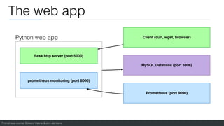 Prometheus course: Edward Viaene & Jorn Jambers
The web app
Python web app
fl
ask http server (port 5000)
prometheus monitoring (port 8000)
MySQL Database (port 3306)
Prometheus (port 9090)
Client (curl, wget, browser)
 