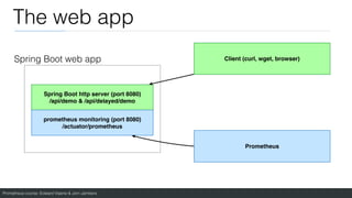 Prometheus course: Edward Viaene & Jorn Jambers
The web app
Spring Boot web app
Spring Boot http server (port 8080
)

/api/demo & /api/delayed/demo
prometheus monitoring (port 8080
)

/actuator/prometheus
Prometheus
Client (curl, wget, browser)
 