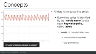 Prometheus course: Edward Viaene & Jorn Jambers
Concepts
• All data is stored as time series
• Every time series is identi
fi
ed
by the “metric name” and a
set of key-value pairs,
called labels
• metric: go_memstat_alloc_bytes
• instance=localhost:9090
• job=prometheus
 