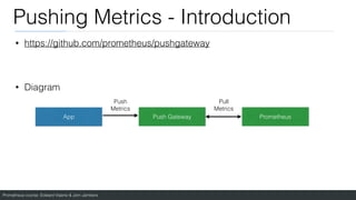 Prometheus course: Edward Viaene & Jorn Jambers
Pushing Metrics - Introduction
App Prometheus
Push Gateway
Push
Metrics
Pull
Metrics
• https://github.com/prometheus/pushgateway
• Diagram
 
