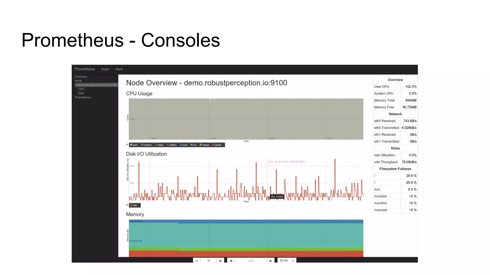 Prometheus - Consoles
 