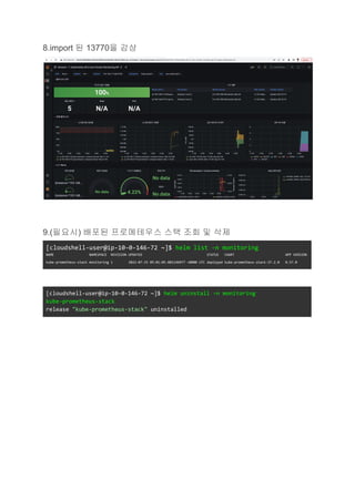 8.import 된 13770을 감상
9.(필요시) 배포된 프로메테우스 스택 조회 및 삭제
[cloudshell-user@ip-10-0-146-72 ~]$ helm list -n monitoring
NAME NAMESPACE REVISION UPDATED STATUS CHART APP VERSION
kube-prometheus-stack monitoring 1 2022-07-15 05:01:05.881146977 +0000 UTC deployed kube-prometheus-stack-37.2.0 0.57.0
[cloudshell-user@ip-10-0-146-72 ~]$ helm uninstall -n monitoring
kube-prometheus-stack
release "kube-prometheus-stack" uninstalled
 