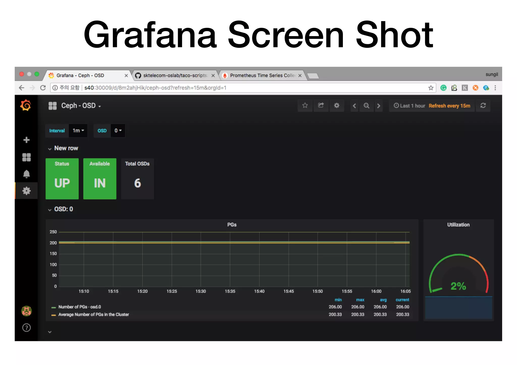 Grafana Screen Shot
 
