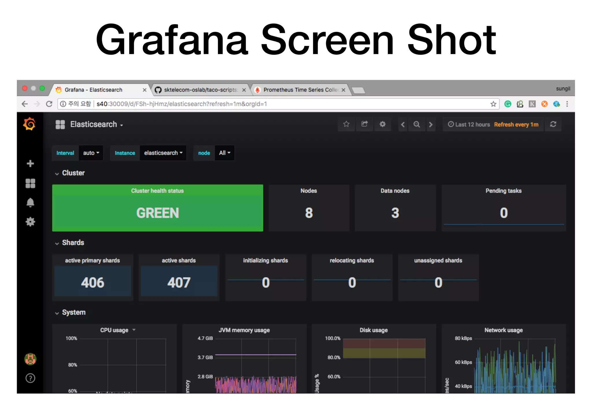 Grafana Screen Shot
 
