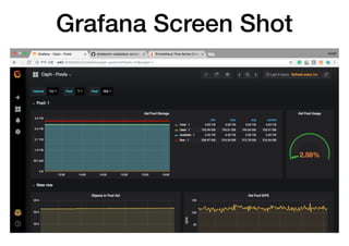 Grafana Screen Shot
 