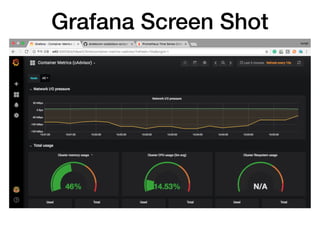 Grafana Screen Shot
 