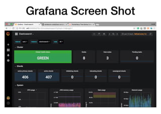 Grafana Screen Shot
 