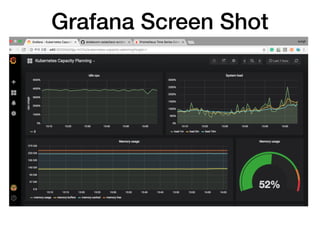 Grafana Screen Shot
 