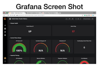 Grafana Screen Shot
 