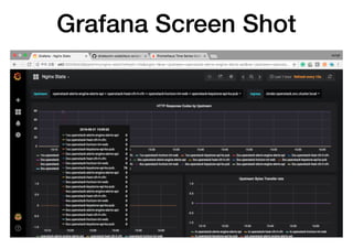 Grafana Screen Shot
 