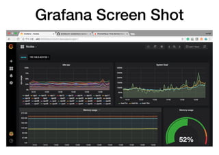 Grafana Screen Shot
 