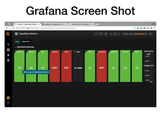 Grafana Screen Shot
 