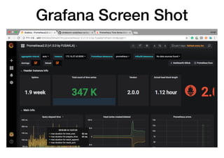 Grafana Screen Shot
 