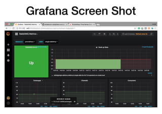 Grafana Screen Shot
 