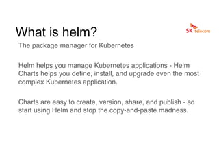 What is helm?
The package manager for Kubernetes
Helm helps you manage Kubernetes applications - Helm
Charts helps you deﬁne, install, and upgrade even the most
complex Kubernetes application.
Charts are easy to create, version, share, and publish - so
start using Helm and stop the copy-and-paste madness.
 