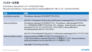 © 2023 NTT DATA Group Corporation
インストール方法
Prometheus Operatorをインストールする方法は3つある。
特にkube-prometheus / kube-prometheus-stackは必要なものが一挙にインストールされるのでおすすめ。
方法 説明
prometheus-operator Prometheus OperatorとそのCRDがデプロイされる。
Gitレポジトリのreleasesにあるbundle.yamlをkubectl create/applyすることでデプロイできる。
kube-prometheus Prometheus OperatorとそのCRDだけでなく、Prometheus、Alertmanagerのカスタム
リソースが作成された状態でデプロイされる。また、Grafana、 Node Exporter、kube-state-
metricsなどのコンポーネントもデプロイされ、それらに対応したServiceMonitorや
PrometheusRuleも合わせてデプロイされる。
Gitレポジトリのmanifests内にあるyamlファイルをkubectl create/applyすることでデプロイできる。
kube-prometheus-stack kube-prometheusと同様のスタックをデプロイするHelmチャート。
上記2つはprometheus-operatorのGitレポジトリで管理されているが、kube-prometheus-
stackはprometheus-communityのGitレポジトリで管理されている。
Helmを使いデプロイすることができる。
 