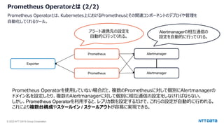 © 2023 NTT DATA Group Corporation
Prometheus Operatorとは (2/2)
Prometheus Operatorとは、Kubernetes上におけるPrometheusとその関連コンポーネントのデプロイや管理を
自動化してくれるツール。
Prometheus
Prometheus
Alertmanager
Alertmanager
アラート連携先の設定を
自動的に行ってくれる。
Exporter
Alertmanagerの相互通信の
設定を自動的に行ってくれる。
Prometheus Operatorを使用していない場合だと、複数のPrometheusに対して個別にAlertmanagerの
ドメイン名を設定したり、複数のAlertmanagerに対して個別に相互通信の設定をしなければならない。
しかし、Prometheus Operatorを利用すると、レプリカ数を設定するだけで、これらの設定が自動的に行われる。
これにより複数台構成やスケールイン / スケールアウトが容易に実現できる。
 