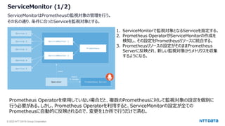 © 2023 NTT DATA Group Corporation
ServiceMonitor (1/2)
ServiceMonitorはPrometheusの監視対象の管理を行う。
その名の通り、条件に合ったServiceを監視対象とする。
1. ServiceMonitorで監視対象となるServiceを指定する。
2. Prometheus OperatorがServiceMonitorの作成を
検知し、その設定をPrometheusリソースに統合する。
3. Prometheusリソースの設定がそのままPrometheus
Serverに反映され、新しい監視対象からメトリクスを収集
するようになる。
Prometheus Operatorを使用していない場合だと、複数のPrometheusに対して監視対象の設定を個別に
行う必要がある。しかし、Prometheus Operatorを利用すると、ServiceMonitorの設定が全ての
Prometheusに自動的に反映されるので、変更を1か所で行うだけで済む。
 