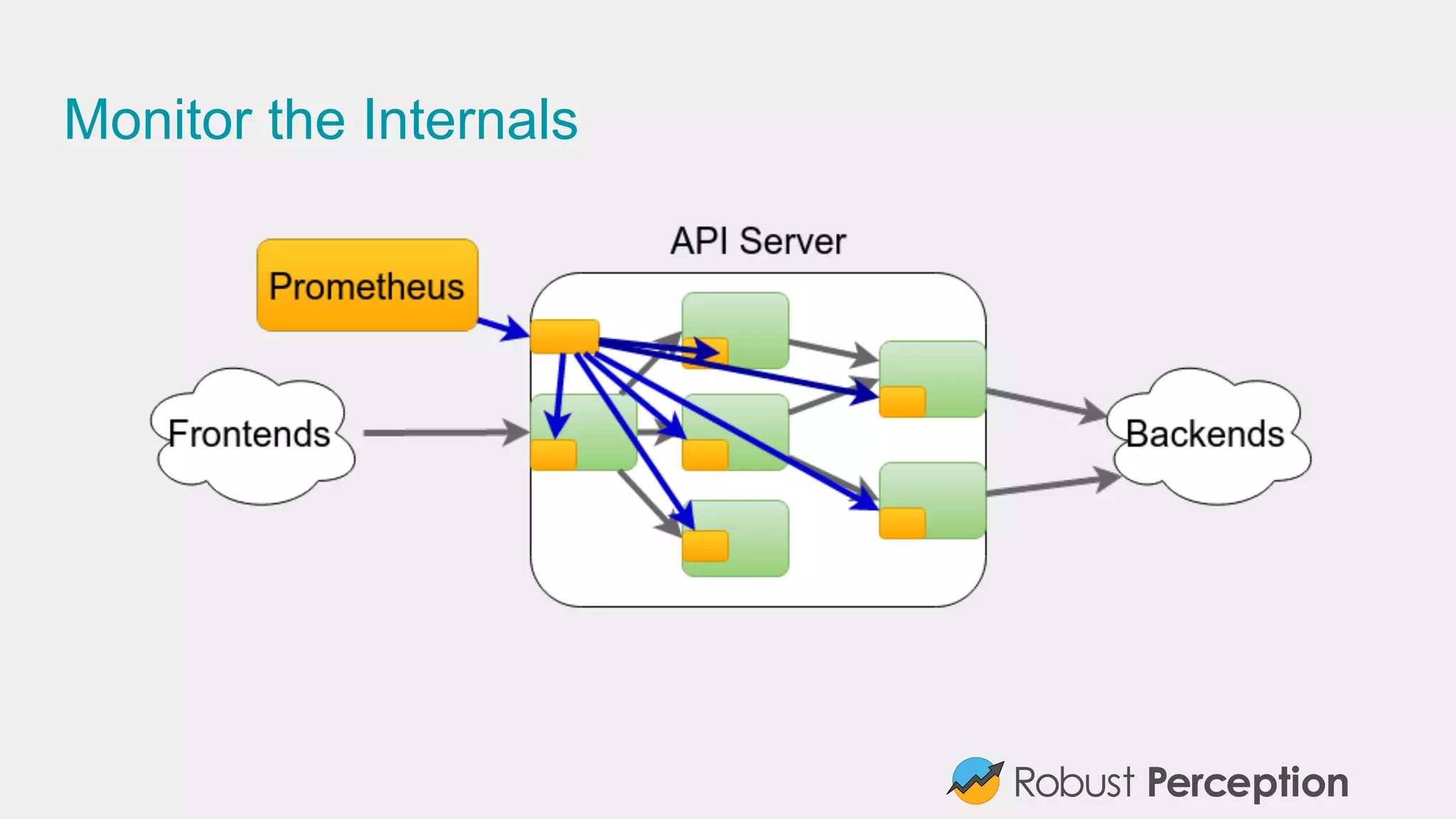 Monitor the Internals
 